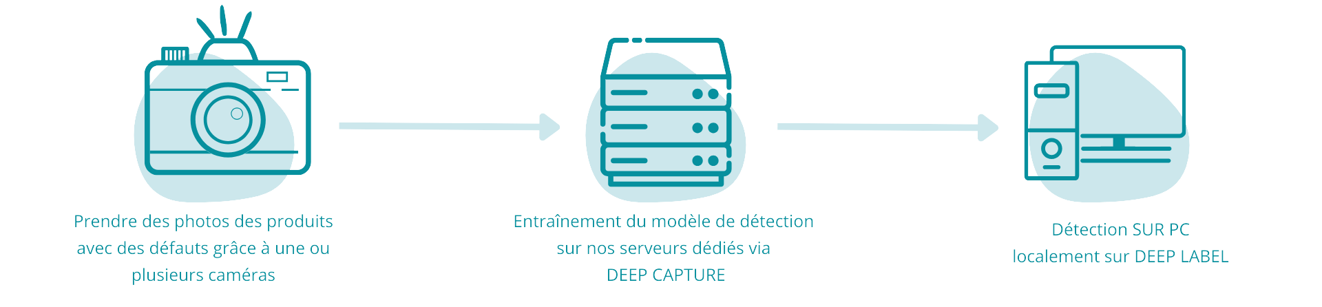 _Processus détection deep lighting (1) Processus detection deep lighting 1 1