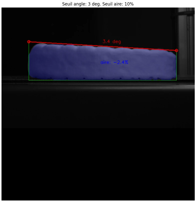 Vision industrielle 23 Contrôle de forme par segmentation (vue de côté) : mesure d'angle et d'aire vs. conformes — CIM Atlantique