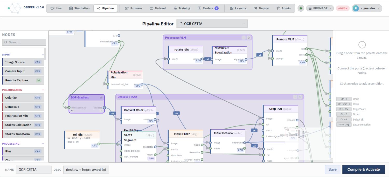 Deeper 4 Éditeur de pipeline de Deeper : nœuds de polarisation, segmentation, redressement et VLM reliés entre eux